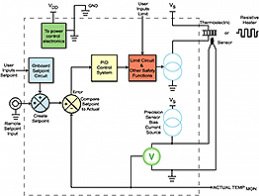 what-is-temperature-control