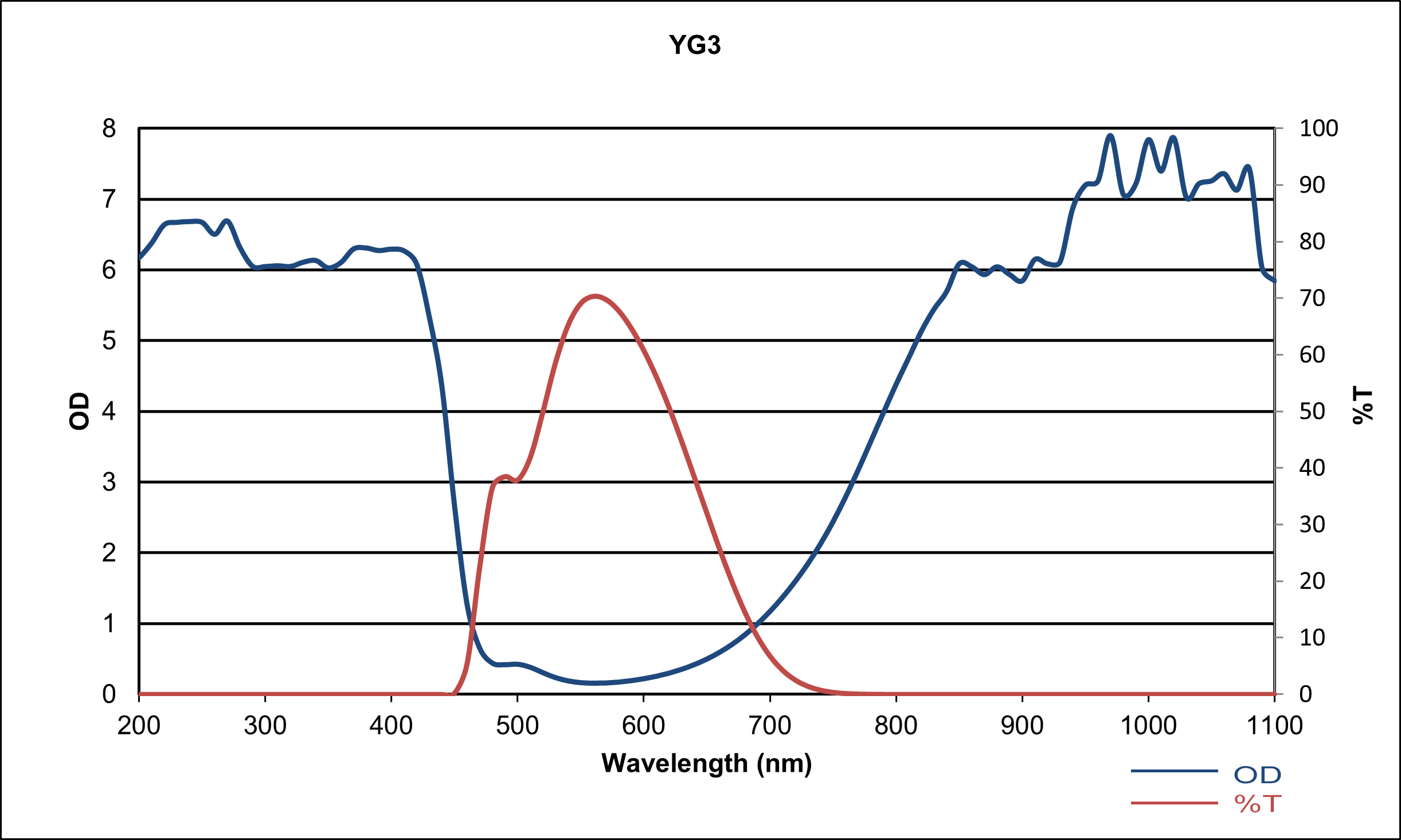 Over Frame YG3 Filter Safety Eyewear - Image 2