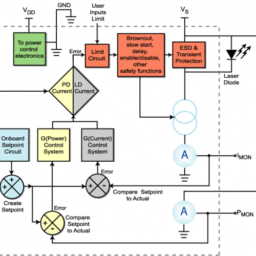 Laser Diode Driver Schematic