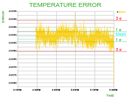 temp-measured temp-measured