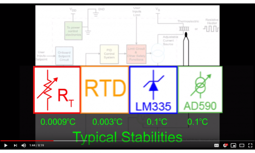 What is a Temperature Controller