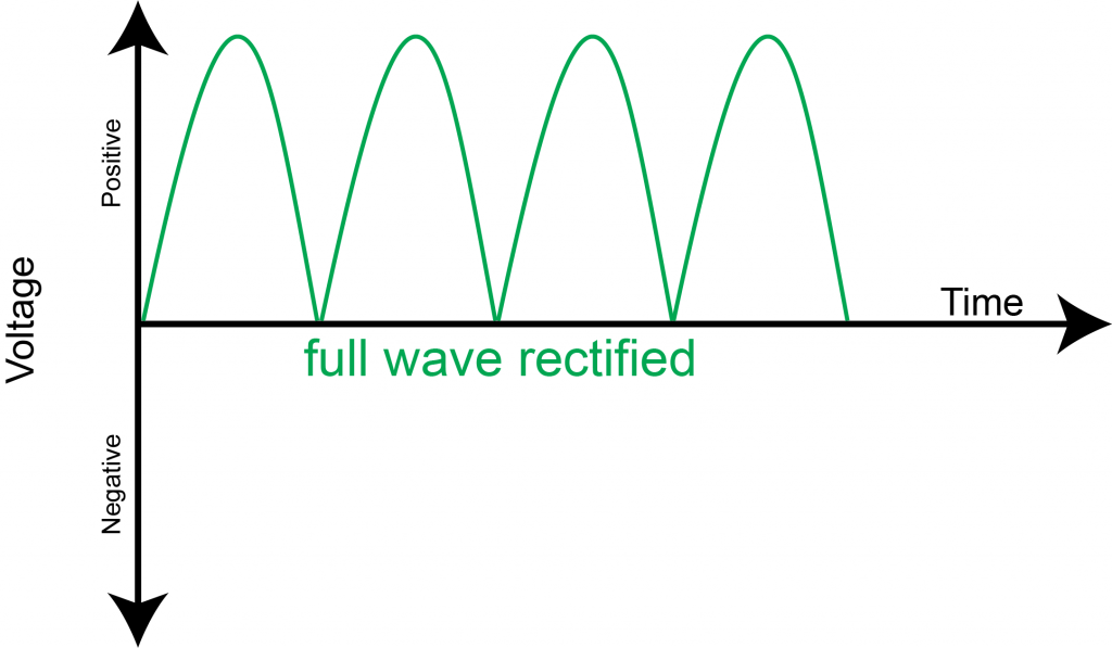 POWER SUPPLY BASICS – Wavelength Electronics