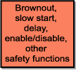Safety Functions