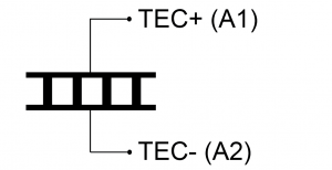 TC10 Diagram