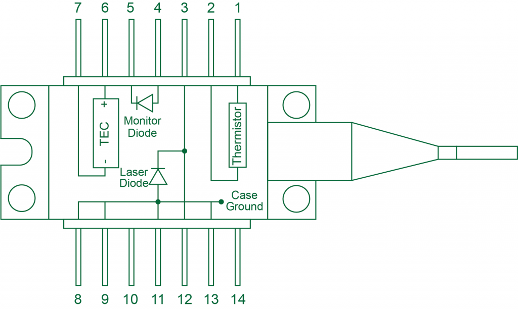 Type 2 Laser Schematic