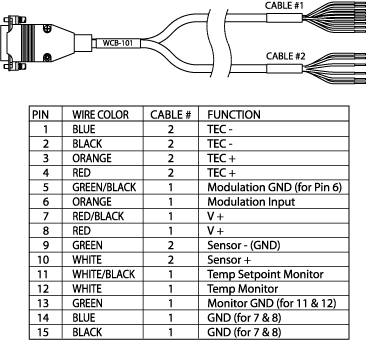 Cable Diagram of WCB101